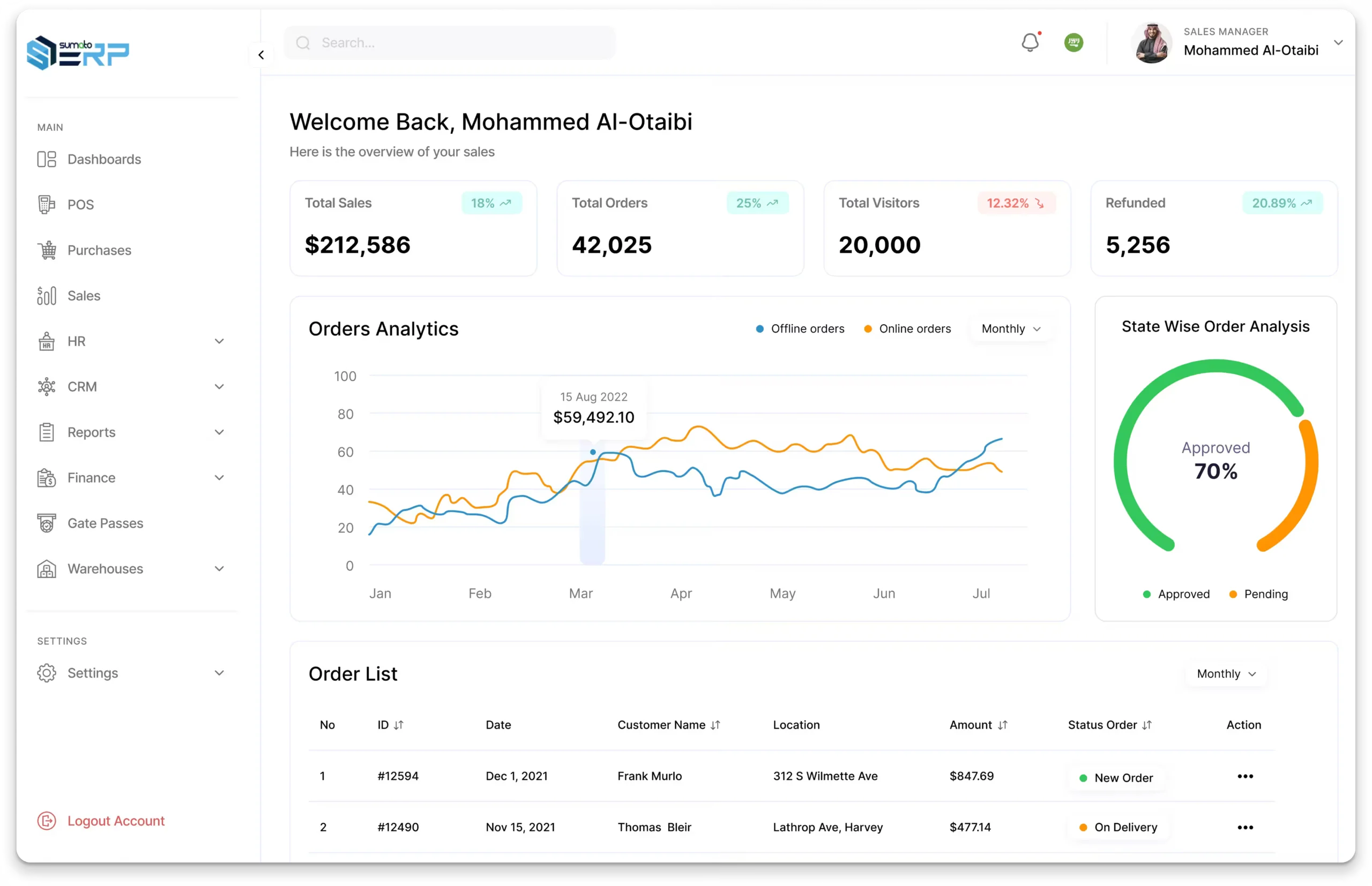 ERP Dashboard